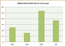 urban population.001.jpg